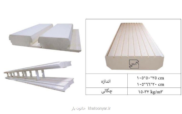 یونولیت بسته بندی